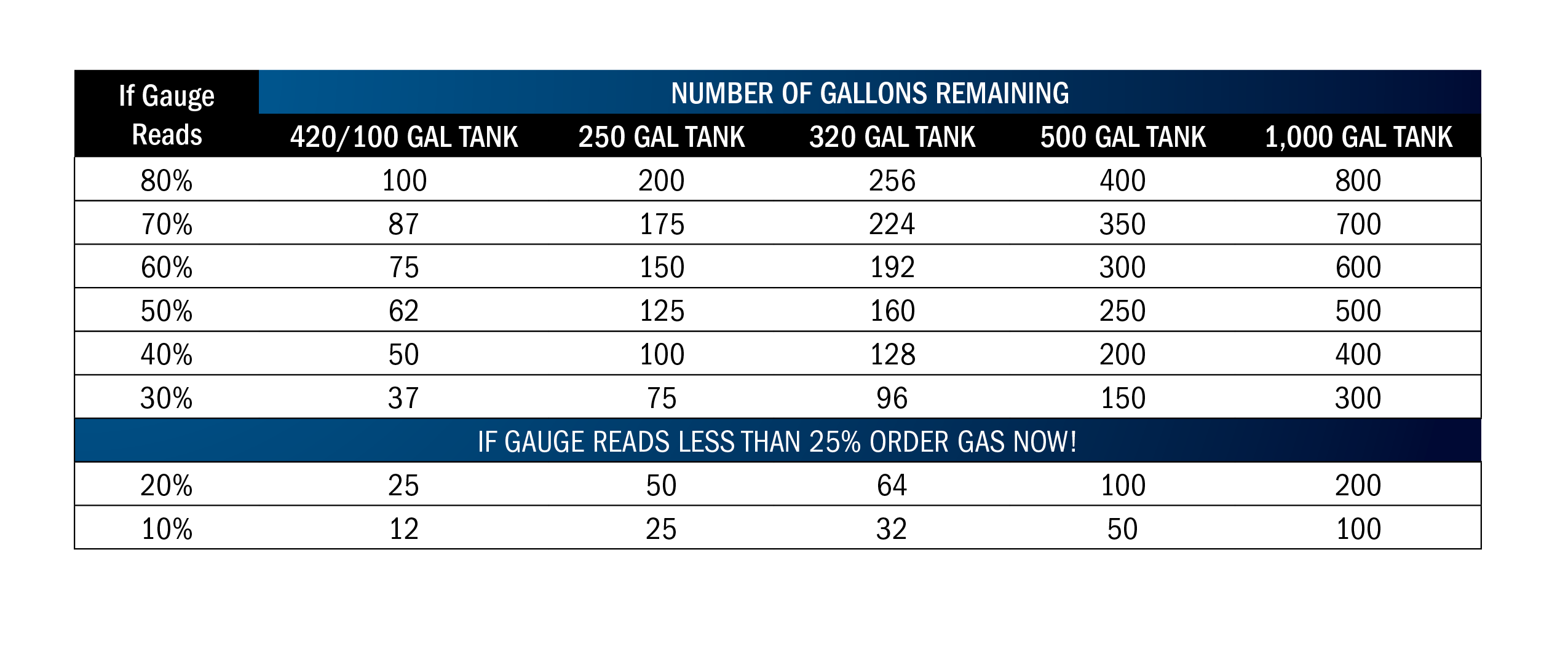 Gauge Chart